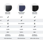 Zendure Balkonkraftwerk mit Mikrowechselrichter EZ1-M - Mikrowechselrichter EZ1-M / 430W*2 Bifaziale Solarmodule(1118W)