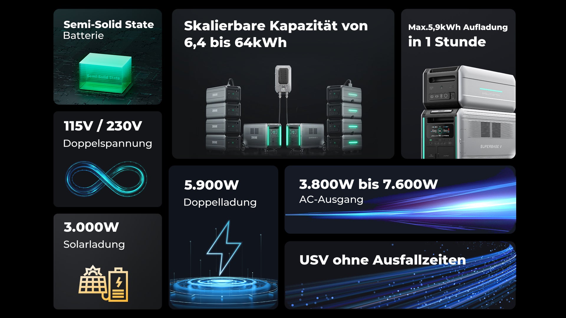 Zendure Superbase V Powerstation - V4600(4.608Wh) / 0 Zendure Superbase V Powerstation - V4600*2 / 2 – Bild 1